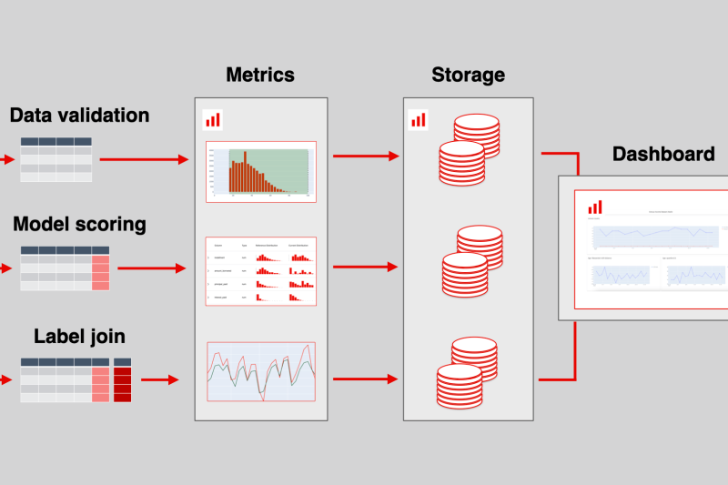 How AI inference at scale and in production drives real business value