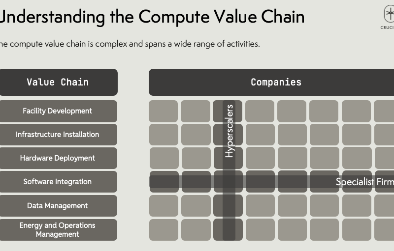 Meta electricity trading plans Push Meta into Wholesale Power Markets