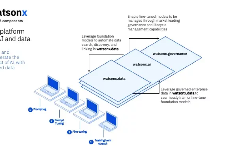 How to Navigate AI liability insurance risk as insurers push exclusions